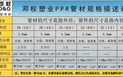 pb水管价格（pp水管价格）