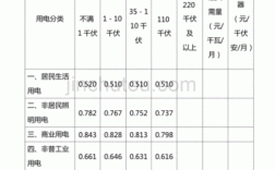 重庆工业用电价格（重庆工业用电价格表）