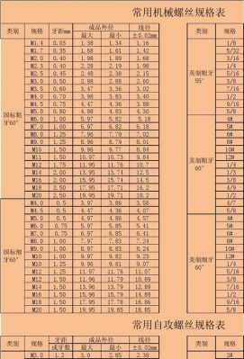 国标螺栓价格（国标螺栓规格对照表）