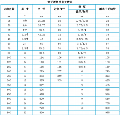 钢制套管价格（钢管套管规格尺寸对照表）-图3