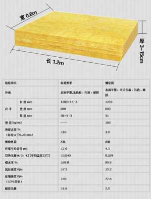 高密度岩棉板价格（高强度岩棉板参数）-图2