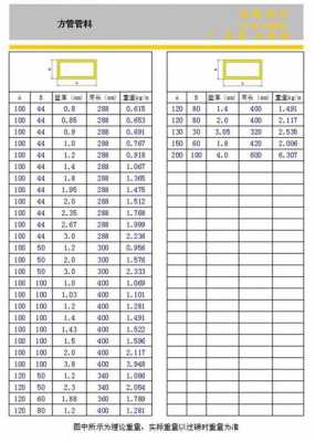 铝合金方管价格表（铝合金方管价格表及图片）-图3