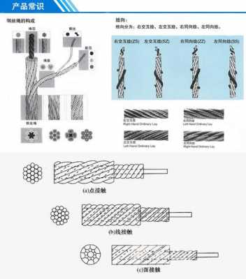 钢丝绳结构怎么选择（35w×7钢丝绳结构）