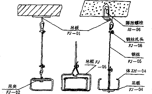 钢丝吊绳怎么固定（钢丝绳吊装方法）-图1