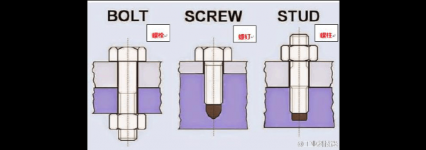 怎么区分螺丝和螺栓（螺丝螺栓区别）-图2