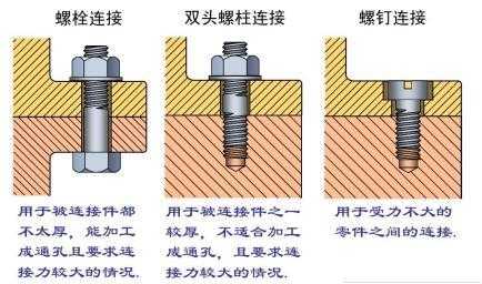 怎么区分螺丝和螺栓（螺丝螺栓区别）-图3