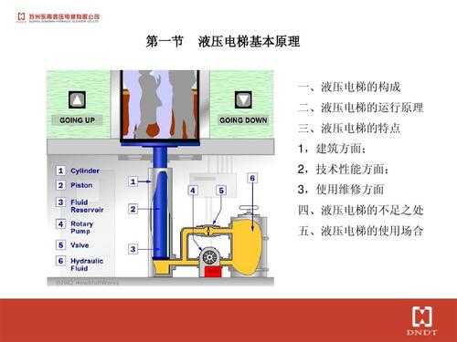 液压电梯漏液压油怎么解决（液压电梯液压图）-图2