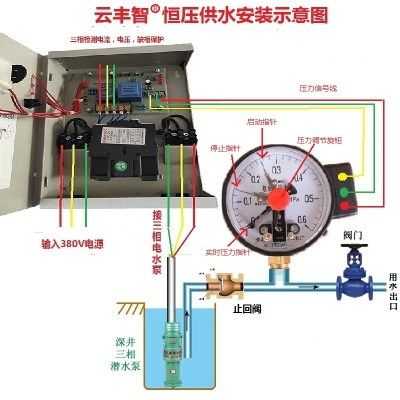 潜水泵变频器怎么调试（潜水泵变频器设置）-图3