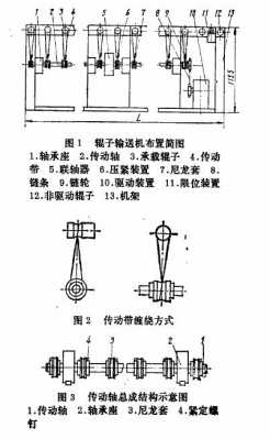 滚筒输送机怎么传动的（滚筒输送机的结构和工作原理）-图2