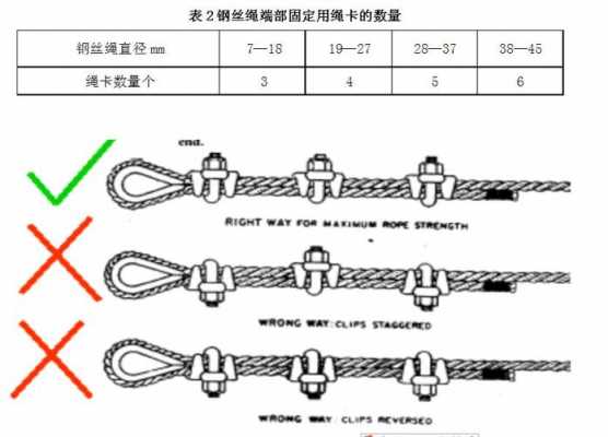 钢丝绳怎么编方法（钢丝绳怎么编方法图解）-图2