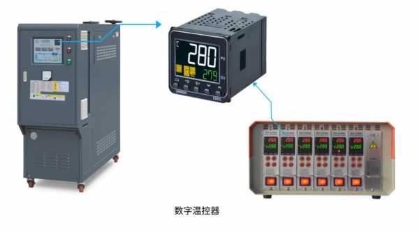 模具温度控制器（模具温度控制器和模温器的区别）-图2